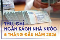 Infographics: Thu, chi ngân sách nhà nước 5 tháng đầu năm 2026