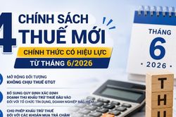 4 chính sách thuế mới chính thức có hiệu lực từ tháng 6/2026