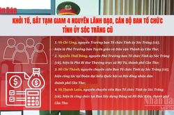 [Video] Khởi tố, bắt tạm giam 4 nguyên lãnh đạo, cán bộ Ban Tổ chức Tỉnh ủy Sóc Trăng cũ