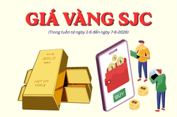 Giá vàng SJC tuần qua: Thủng sâu các đáy cũ