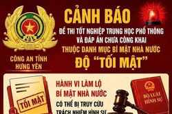Công an Hưng Yên khuyến cáo chấp hành quy định bảo mật đề thi tốt nghiệp THPT
