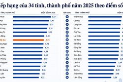 Chỉ số BPI: G&oacute;c nh&igrave;n mới về bức tranh kinh tế tư nh&acirc;n