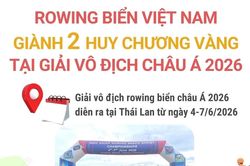 Rowing biển Việt Nam giành 2 huy chương Vàng tại Giải vô địch châu Á 2026