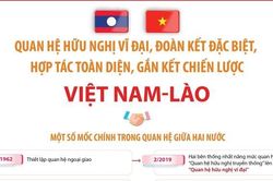 Quan hệ hữu nghị vĩ đại, đoàn kết đặc biệt, hợp tác toàn diện, gắn kết chiến lược Việt Nam - Lào