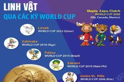 Linh vật qua các kỳ World Cup