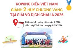 Rowing biển Việt Nam giành 2 Huy chương Vàng tại Giải vô địch châu Á 2026