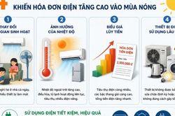 Tìm nguyên nhân khiến hóa đơn điện mùa nóng tăng cao