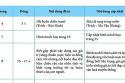 Hướng dẫn chọn mua sách giáo khoa chuẩn cho năm học 2026-2027