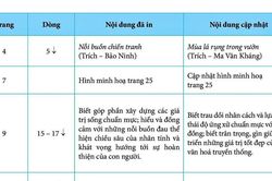 Hướng dẫn chọn mua s&aacute;ch gi&aacute;o khoa chuẩn cho năm học 2026-2027