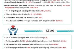 Lâm Đồng công bố điều chỉnh Quy hoạch tỉnh