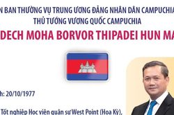 Thủ tướng Vương quốc Campuchia Samdech Moha Borvor Thipadei Hun Manet