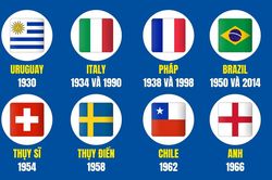 Những quốc gia đăng cai World Cup