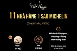 Lần đầu tiên Việt Nam có 11 nhà hàng đạt sao Michelin