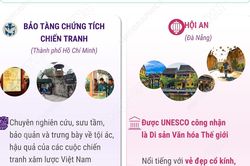 Bảo tàng Chứng tích chiến tranh và Hội An lot top 10: Điểm đến hấp dẫn nhất Đông Nam Á năm 2026