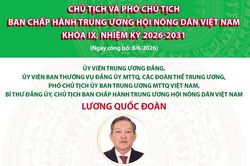 Danh sách Chủ tịch, Phó Chủ tịch Ban Chấp hành Trung ương Hội Nông dân Việt Nam khóa IX