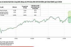 VN-Index có thể điều chỉnh về vùng 1.647 điểm do việc tái định giá các cổ phiếu tăng phi lý?