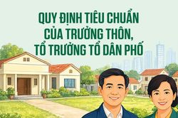 Quy định tiêu chuẩn của trưởng thôn, tổ trưởng tổ dân phố