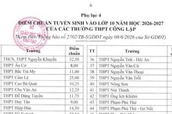 Đà Nẵng công bố điểm chuẩn kỳ thi tuyển sinh lớp 10 năm học 2026 - 2027