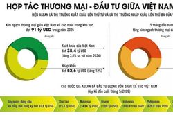 Mở rộng không gian kinh tế số, tạo động lực tăng trưởng mới cho ASEAN