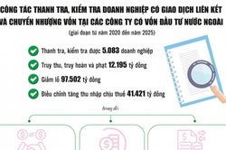 Bịt lỗ hổng chuyển giá ngăn 'chảy máu' ngân sách