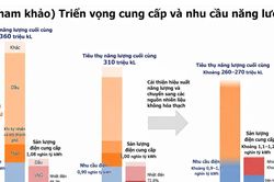 Chiến lược An ninh năng lượng của một số quốc gia Nhật Bản: Tận dụng mọi nguồn lực để tự chủ năng lượng