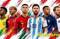 Cập nhật mới nhất lịch thi đấu vòng bảng World Cup 2026