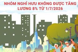 Nhóm nghỉ hưu không được tăng lương 8% từ 1/7/2026