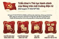 Triển khai thực hiện 4 thủ tục hành chính của Đảng trên môi trường điện tử