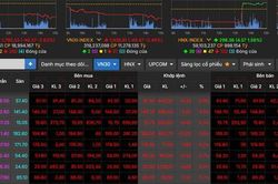 Phiên 8-6, VN-Index lao dốc, mất mốc 1.800 điểm