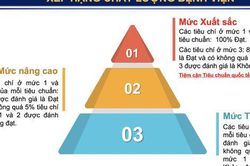 Bệnh viện sẽ được xếp hạng theo bộ tiêu chuẩn mới