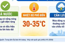 Thời tiết cơ bản thuận lợi trong kỳ thi tốt nghiệp THPT năm nay