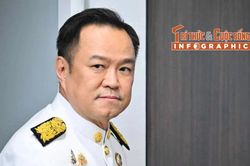 [INFOGRAPHIC] Tiểu sử Thủ tướng Vương quốc Thái Lan Anutin Charnvirakul