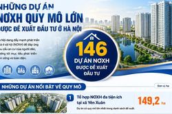 Những dự án NƠXH quy mô lớn được đề xuất đầu tư ở Hà Nội