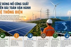 Bài 2: Từ bùng nổ công suất đến bài toán vận hành hệ thống điện