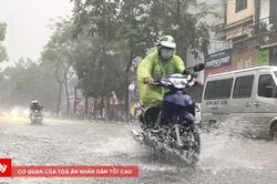 Chủ động ứng phó đợt lũ trên các sông khu vực Bắc Bộ