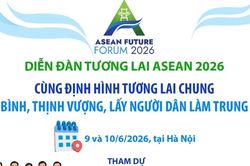 Thông tin về Diễn đàn Tương lai ASEAN năm 2026