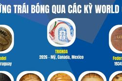 Tìm hiểu về những trái bóng qua các kỳ World Cup