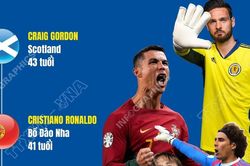 5 cầu thủ lớn tuổi nhất tại World Cup 2026