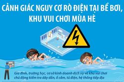 Cảnh giác nguy cơ rò điện tại bể bơi, khu vui chơi mùa hè