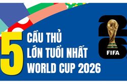 5 cầu thủ lớn tuổi nhất World Cup 2026