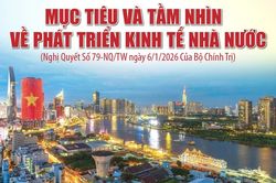 [Infographics] Mục tiêu và tầm nhìn về phát triển kinh tế nhà nước