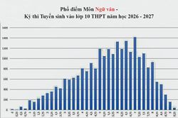 Toàn tỉnh Khánh Hòa có 329 bài thi đạt điểm 10 kỳ thi tuyển sinh vào lớp 10