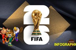 'Núi tiền thưởng' hơn 655 triệu USD tại World Cup 2026 được chia thế nào?