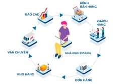 Làm sao để giảm sai sót vận hành khi doanh nghiệp tăng trưởng nhanh?