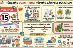 Cập nhật dữ liệu phòng cháy chữa cháy và quy định xử phạt vi phạm mới nhất