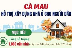 Cà Mau hỗ trợ xây dựng nhà ở cho người dân