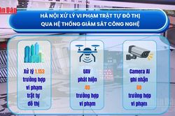 [Video] Hà Nội xử lý hơn 1.100 trường hợp vi phạm trật tự đô thị qua hệ thống giám sát công nghệ