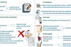 Kỳ thi tốt nghiệp THPT 2026: Một số quy định thí sinh cần lưu ý trong phòng thi