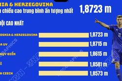 Những cái nhất trước thềm World Cup 2026