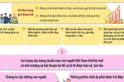 Phát biểu của Tổng Bí thư, Chủ tịch nước tại cuộc gặp đại biểu chương trình 'Việc tử tế'